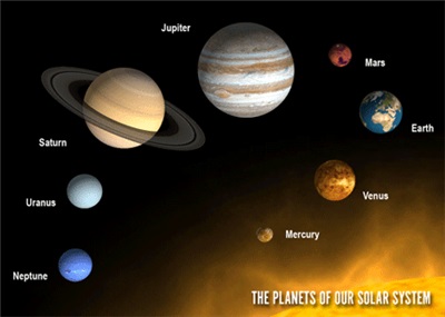 Vykort 3D Planets of our Solar System