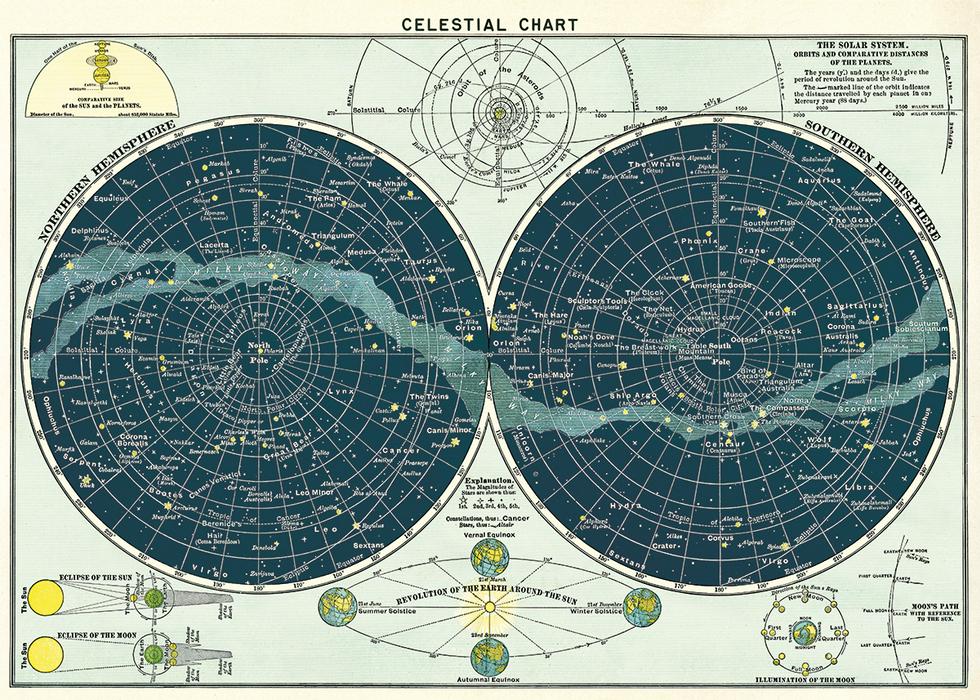 Celestial Chart 50x70cm poster