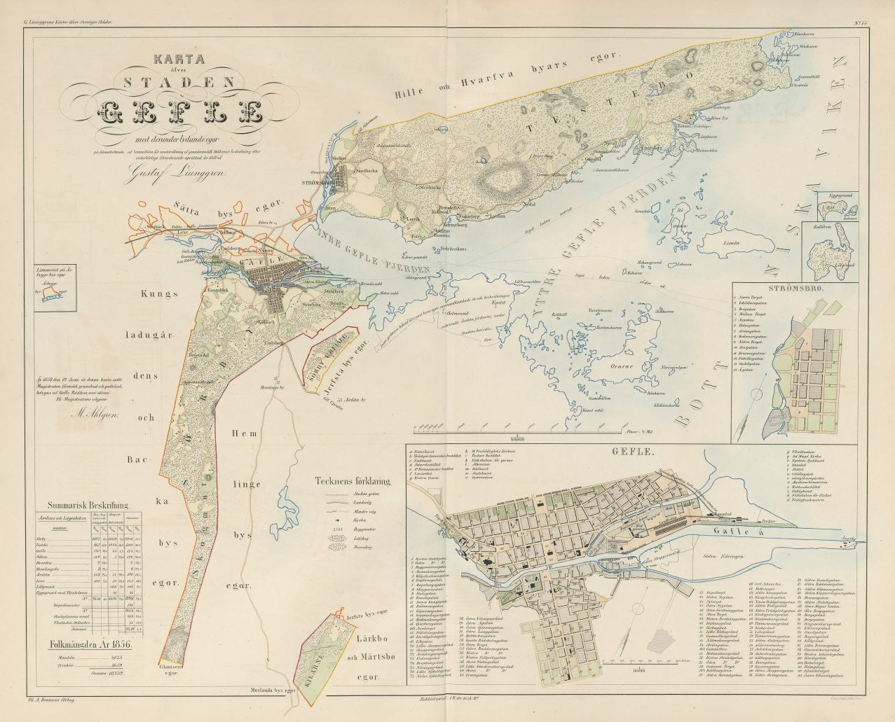 Gävle 1858