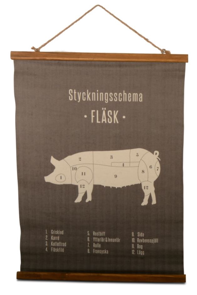 Skolplansch styckningsschema, fläsk