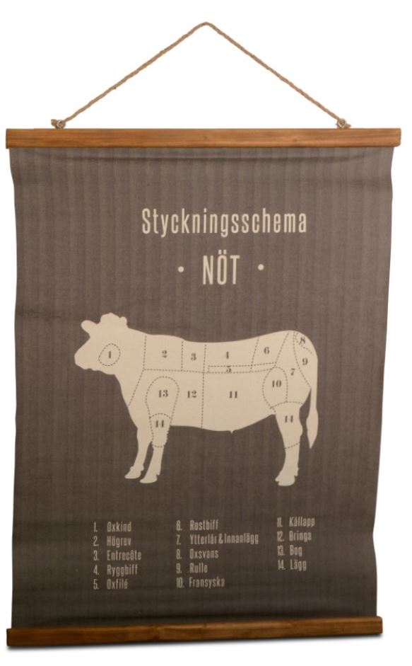 Skolplansch styckningsschema, nöt