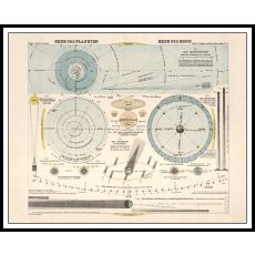 Earth and Planets, Earth and Moon, 1923 50x70 299 Poster (ej med ram)