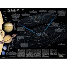 The Solar System plansch NGS