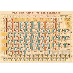 Periodic Chart 50x70cm poster