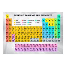 Fototapet - Periodic Table of the Elements