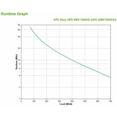 SAI Interaktiv Avbrottsfri Kraftförsörjning (UPS) APC SMV1000CAI