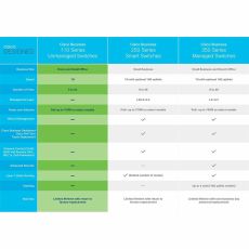 Brytare OR: Strömbrytare (if power/ light switch) CISCO CBS110-24T-EU